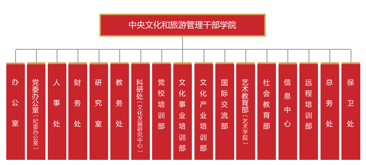 组织结构图