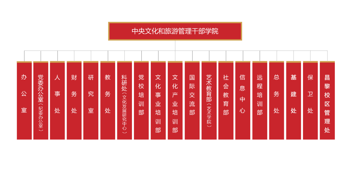 组织结构图